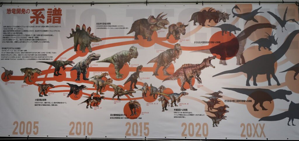 ディノサファリの恐竜開発の系譜